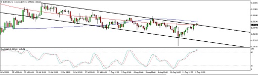 EURNZD