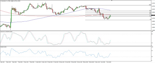 EURUSD