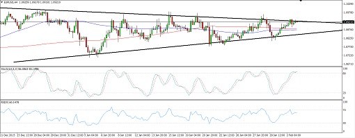 EURUSD2