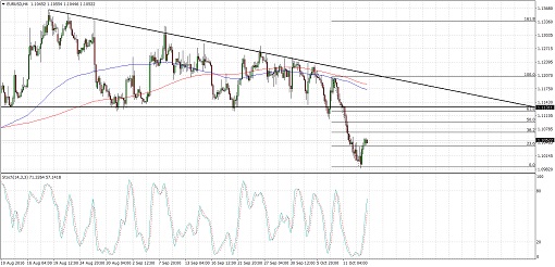 EURUSD2