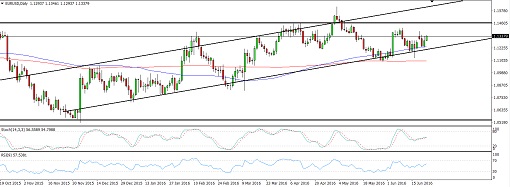 EURUSD4