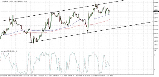 eurusd510