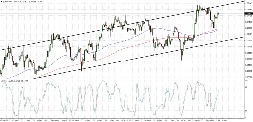 eurusd510