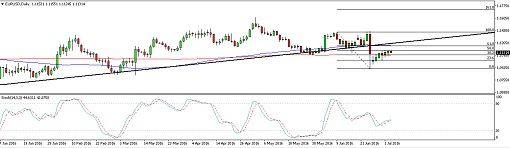 EURUSD6