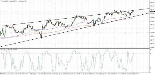 EURUSD