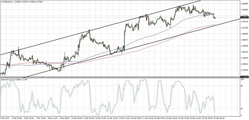 eurusd-24-mar-510