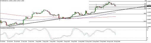 eurusd.510