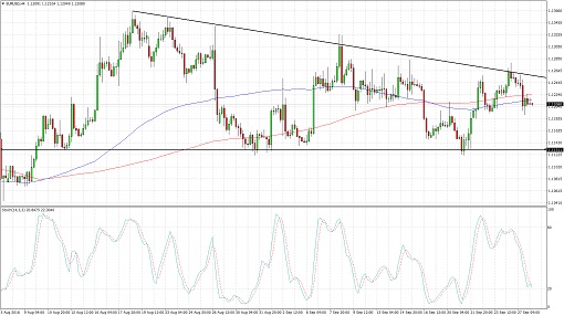eurusd.510