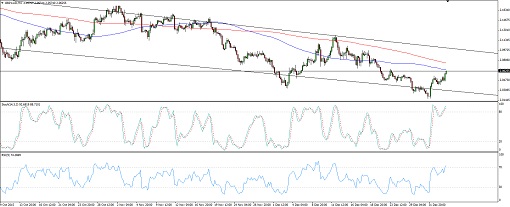 GBPAUD