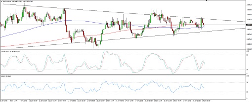 GBPAUD2