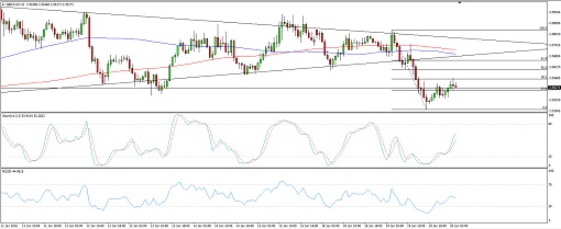 GBPAUD4