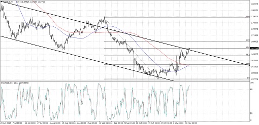 gbpaud510