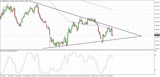 gbpaud510