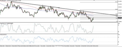 GBPAUD6