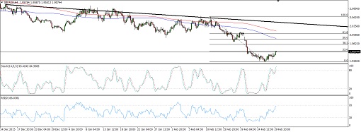 GBPAUD8
