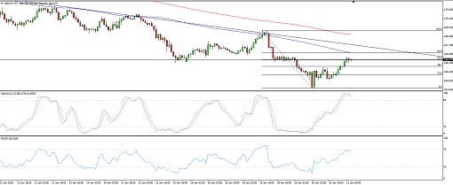 GBPJPY