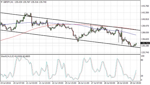 GBPJPY2