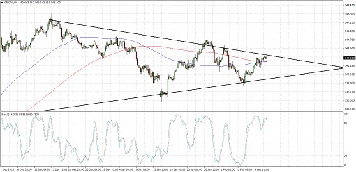 GBPJPY2