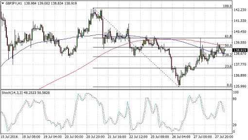 GBPJPY