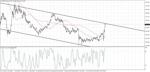 GBPJPY4