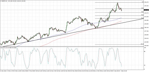 gbpjpy510