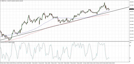 gbpjpy510