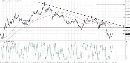 gbpjpy510
