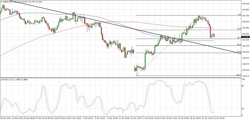 gbpjpy510
