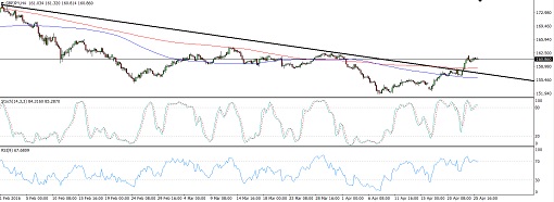 GBPJPY6