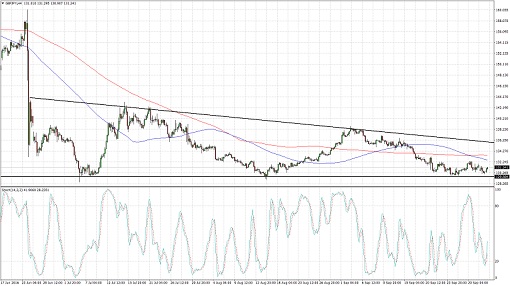 gbpjpy-1