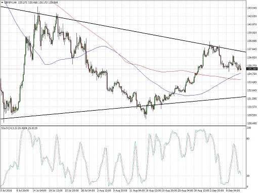 gbpjpy.510