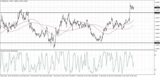 GBPUSD