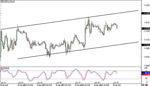 gbpusd