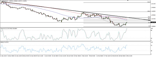 GBPUSD2