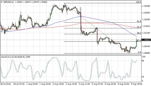 GBPUSD2