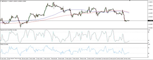 GBPUSD