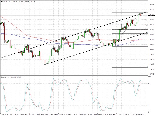 GBPUSD4