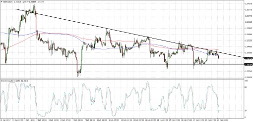 GBPUSD4