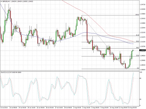 gbpusd510