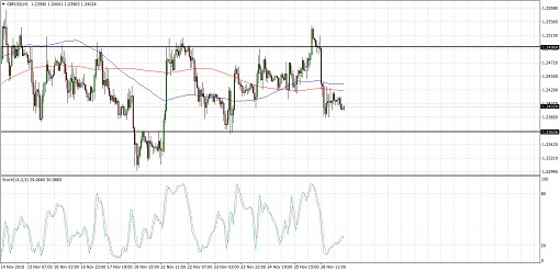 gbpusd510