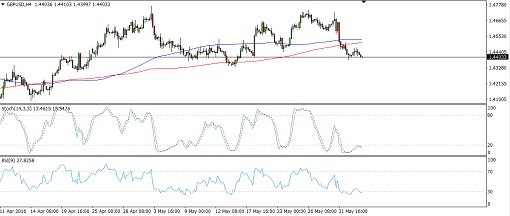 GBPUSD6