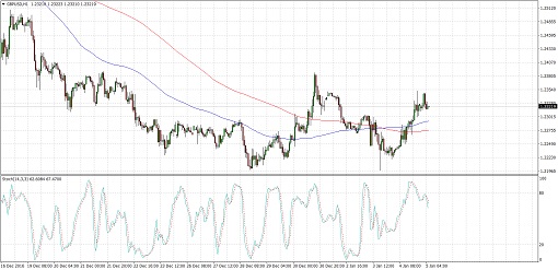 GBPUSD