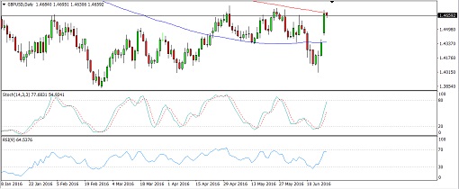 GBPUSD8