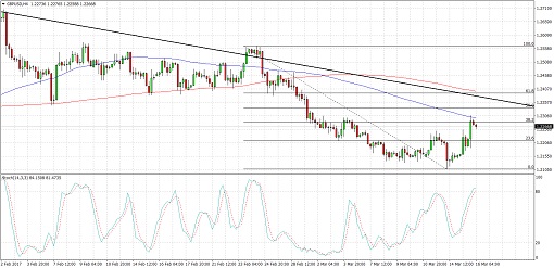 GBPUSD