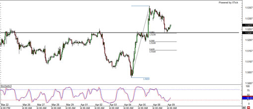 gbpusd.20130409