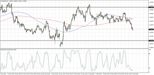 gbpusd-mar-02-17-510