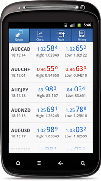 metatrader4_Android