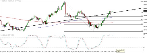 NZDJPY