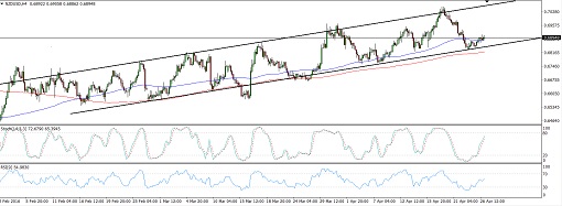 NZDUSD10