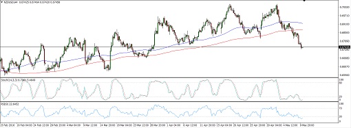 NZDUSD12
